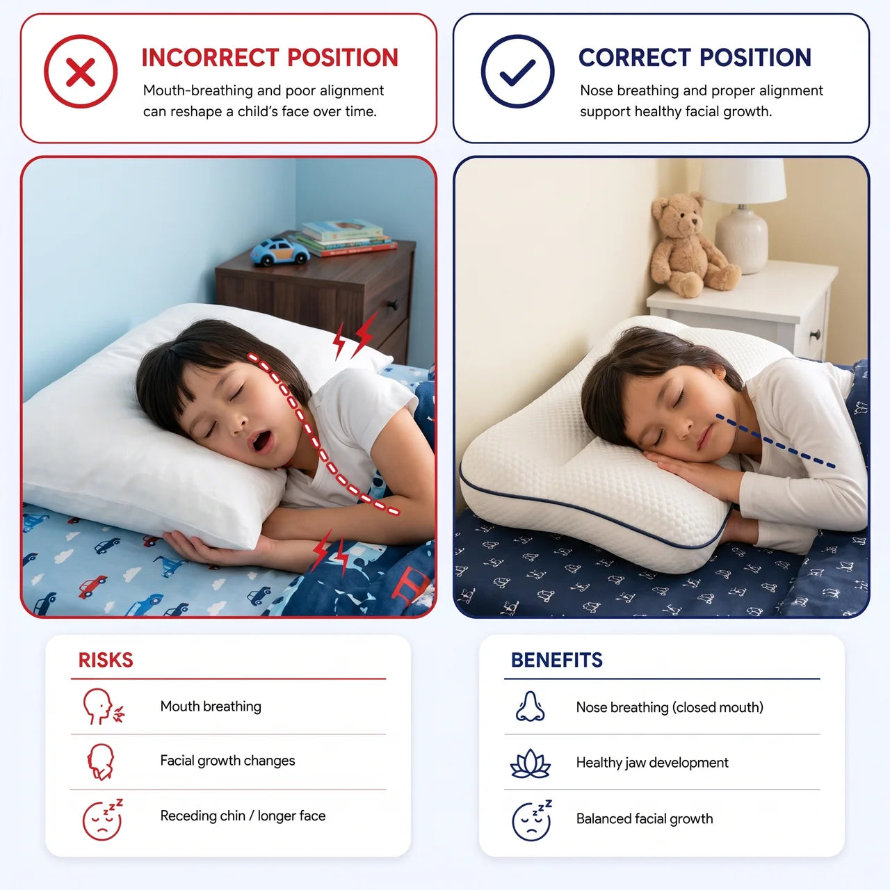 Slumbo Posture Kids Pillow
