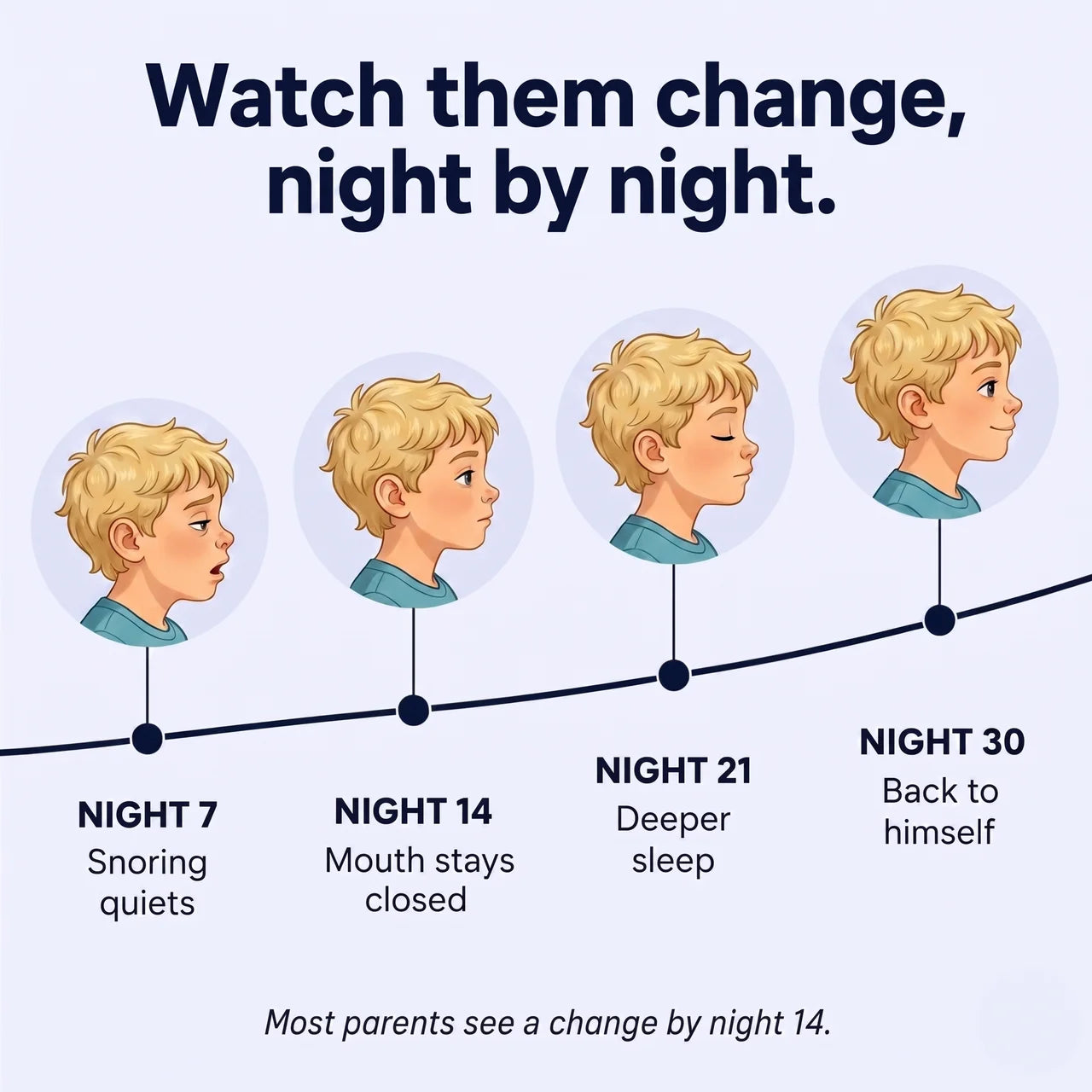 Slumbo Posture Kids Pillow